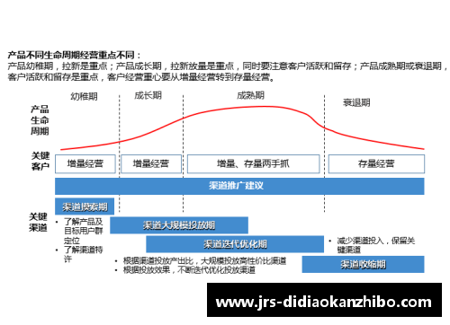 如何通过分析数据和策略全面解读NBA季后赛走势